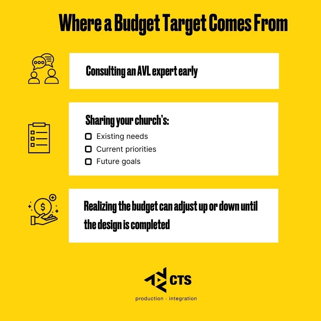 How Is a Fixed Budget Different From a Budget Target? Infographic