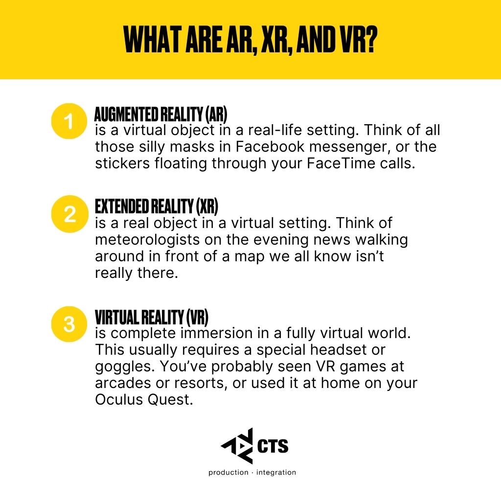 Infographic: AR, XR, and VR in the Church
