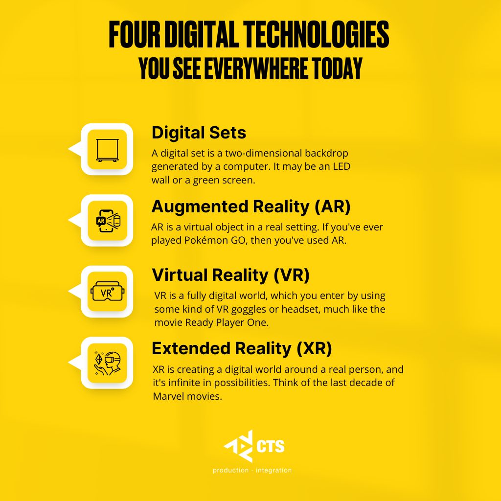Infographic: Digital Sets, AR, VR, and XR: What Works in the Studio?