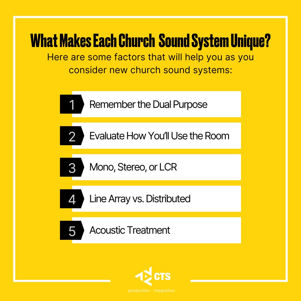 Infographic: 5 Things to Consider Before Buying Your Church Sound Systems