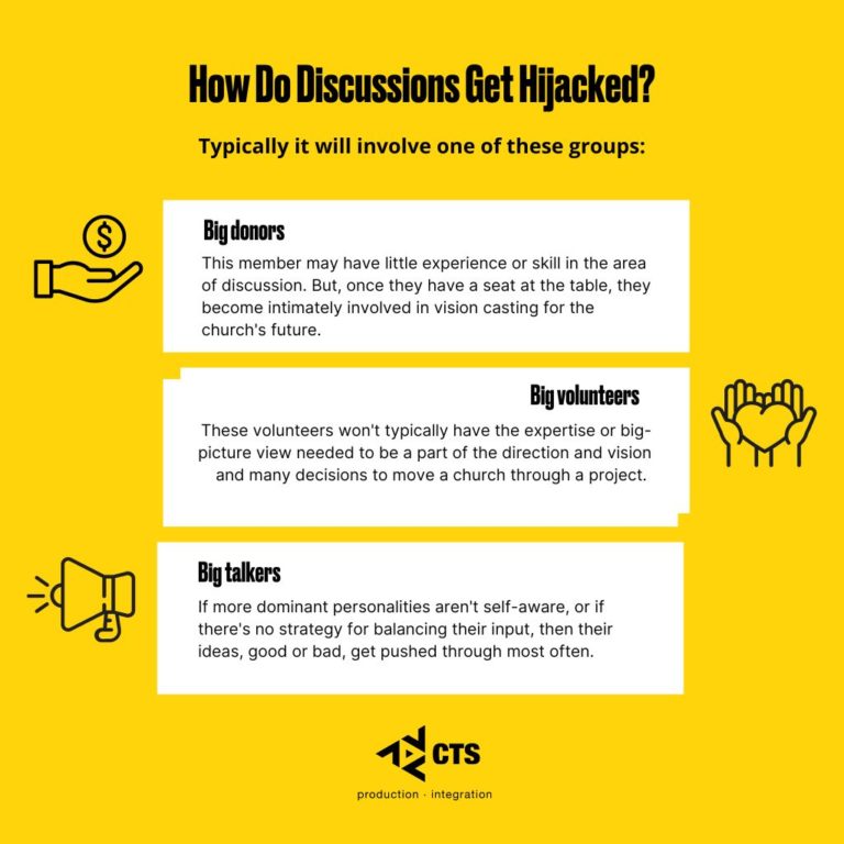 Infographic: How Do Discussions Get Hijacked?